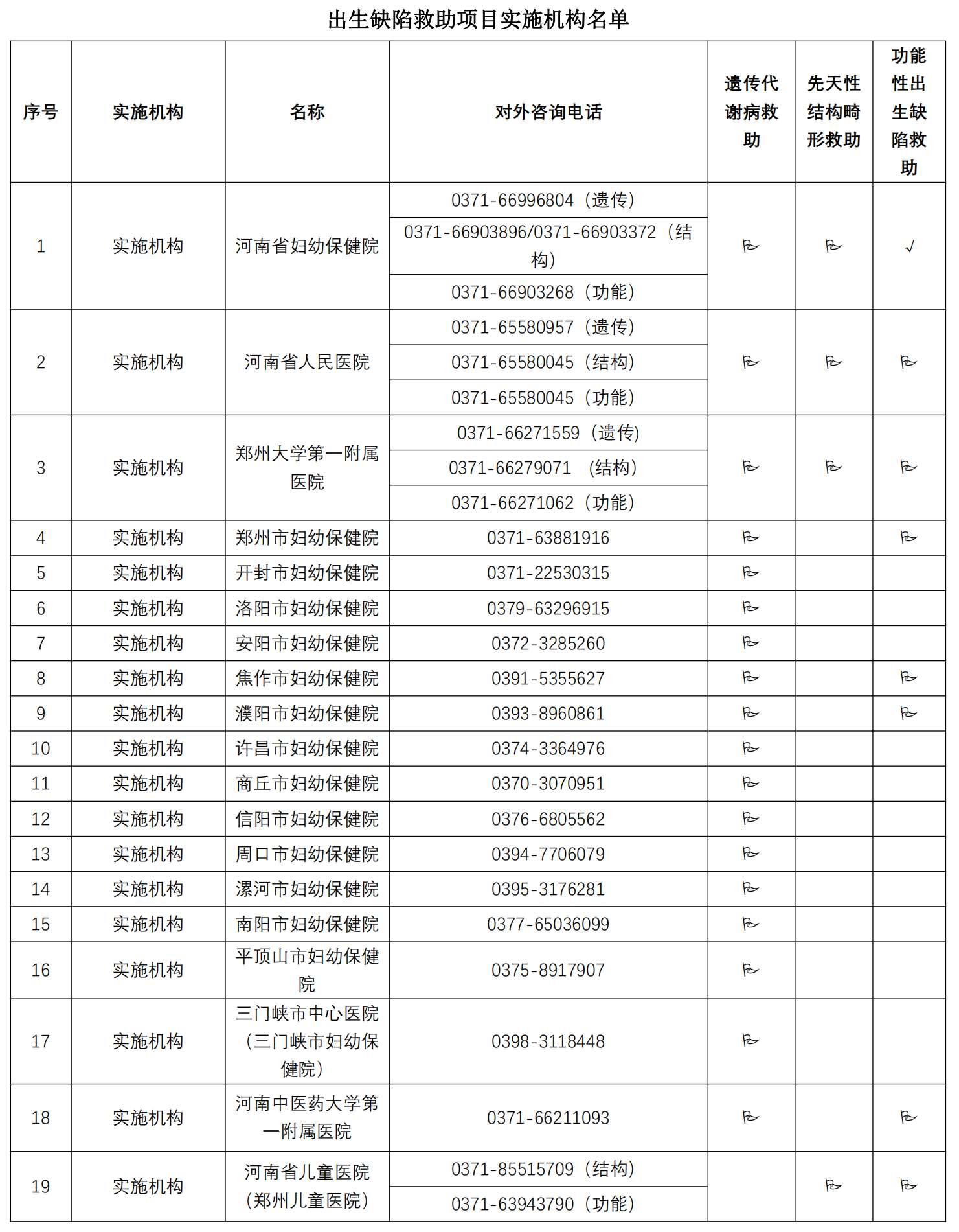 河南省出生缺陷救助項(xiàng)目宣傳文章(1)_20230519175830_07.png