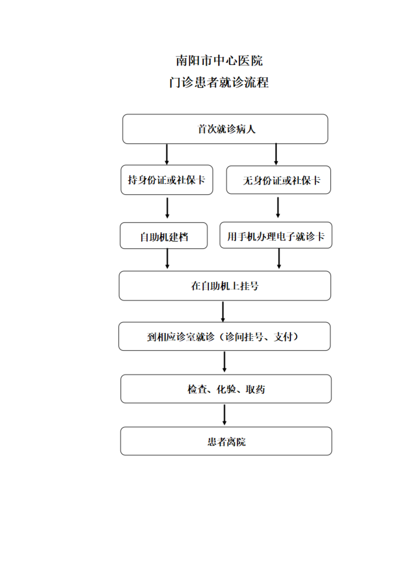 門診就診流程圖_00.png