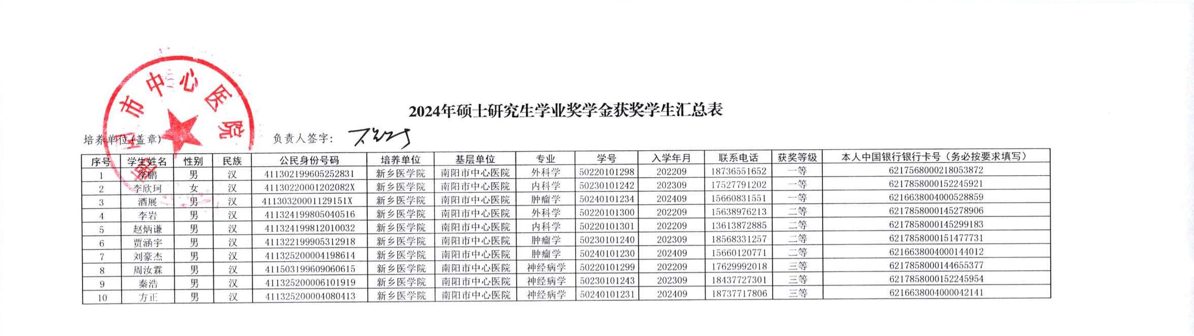 附件9：南陽市中心醫(yī)院2024年碩士研究生學業(yè)獎學金獲獎學生匯總表_00.png